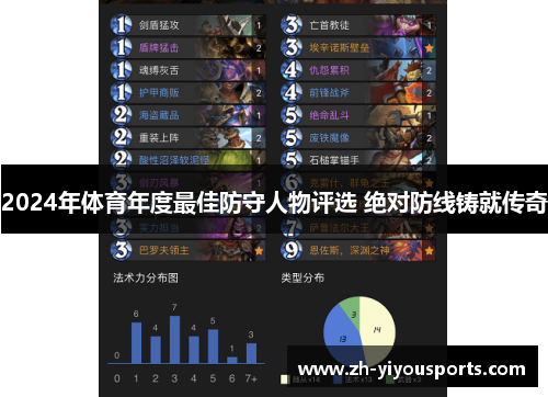 2024年体育年度最佳防守人物评选 绝对防线铸就传奇