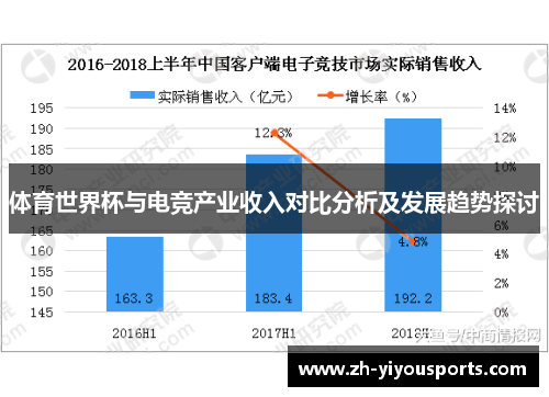 体育世界杯与电竞产业收入对比分析及发展趋势探讨