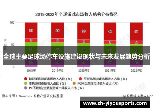 全球主要足球场停车设施建设现状与未来发展趋势分析