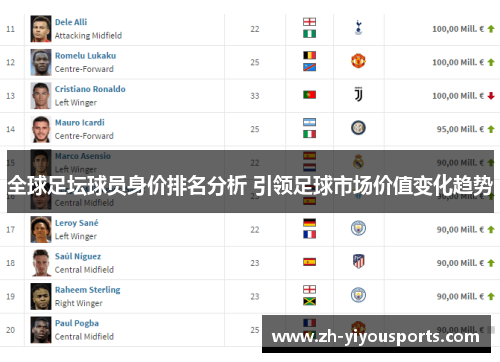 全球足坛球员身价排名分析 引领足球市场价值变化趋势