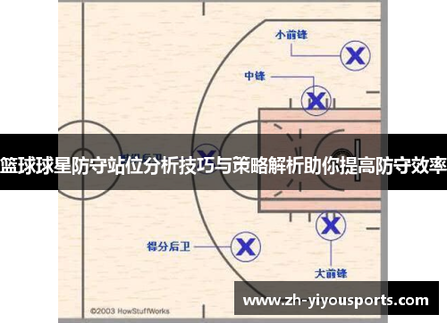 篮球球星防守站位分析技巧与策略解析助你提高防守效率