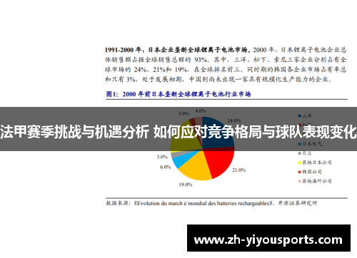 法甲赛季挑战与机遇分析 如何应对竞争格局与球队表现变化