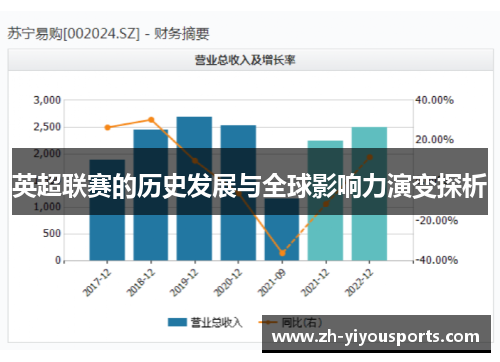 英超联赛的历史发展与全球影响力演变探析