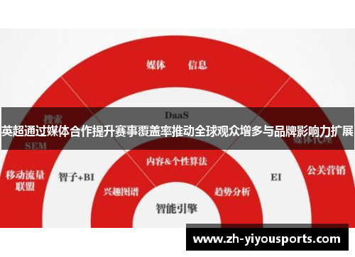 英超通过媒体合作提升赛事覆盖率推动全球观众增多与品牌影响力扩展