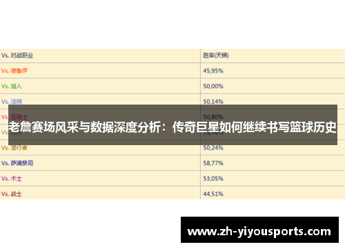 老詹赛场风采与数据深度分析：传奇巨星如何继续书写篮球历史