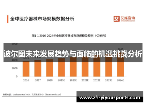 波尔图未来发展趋势与面临的机遇挑战分析