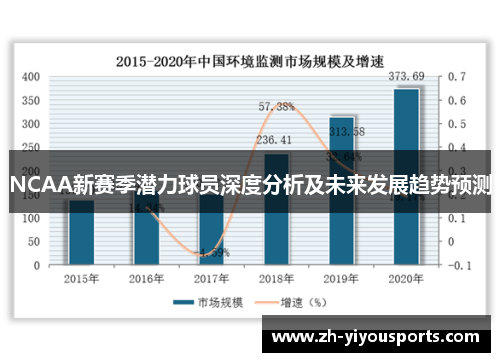 NCAA新赛季潜力球员深度分析及未来发展趋势预测