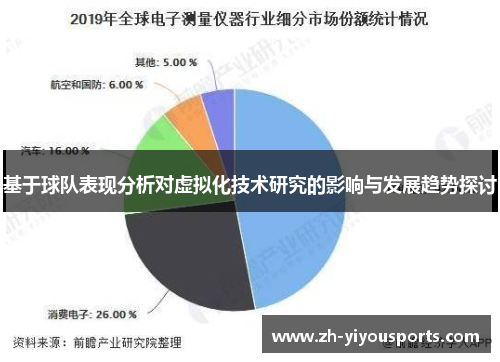 基于球队表现分析对虚拟化技术研究的影响与发展趋势探讨