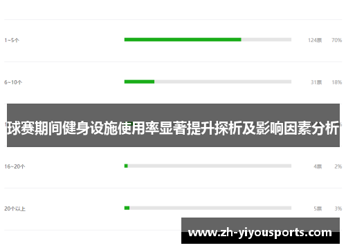 球赛期间健身设施使用率显著提升探析及影响因素分析