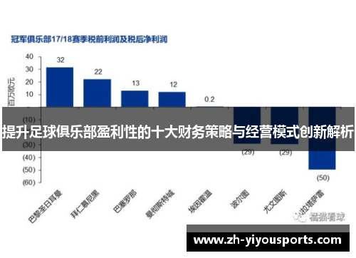 提升足球俱乐部盈利性的十大财务策略与经营模式创新解析