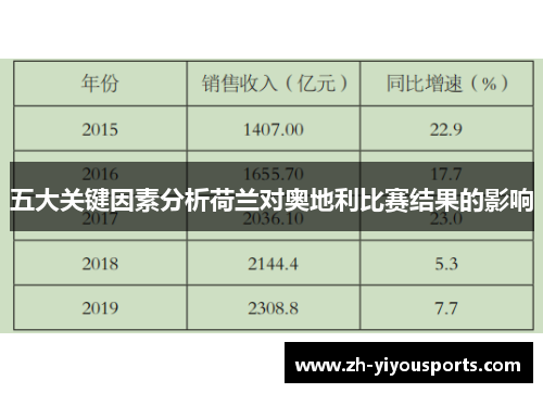 五大关键因素分析荷兰对奥地利比赛结果的影响