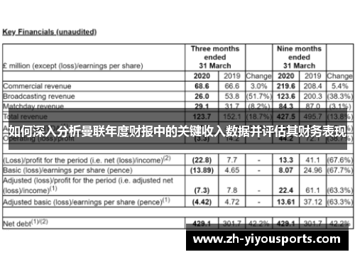 如何深入分析曼联年度财报中的关键收入数据并评估其财务表现