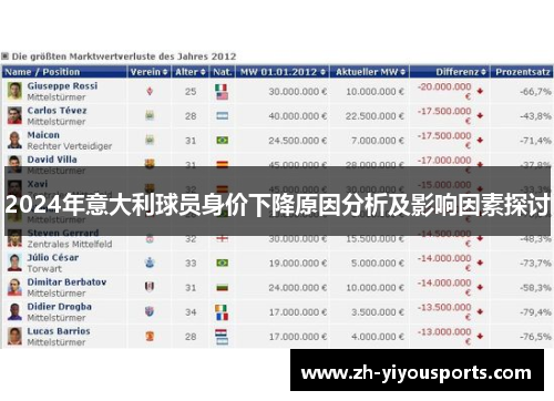 2024年意大利球员身价下降原因分析及影响因素探讨