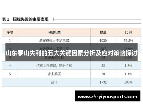 山东泰山失利的五大关键因素分析及应对策略探讨