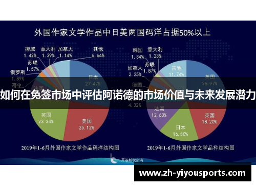 如何在免签市场中评估阿诺德的市场价值与未来发展潜力