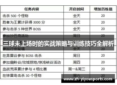 三球未上场时的实战策略与训练技巧全解析