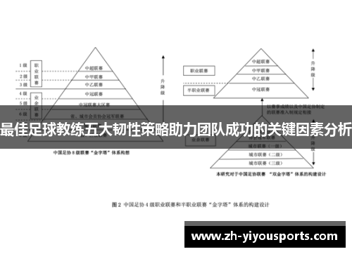 最佳足球教练五大韧性策略助力团队成功的关键因素分析