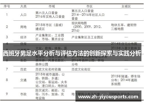 西班牙男足水平分析与评估方法的创新探索与实践分析 西班牙男足水平分析与评估方法的创新探索与实践分析