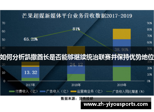 如何分析凯撒酋长是否能够继续统治联赛并保持优势地位