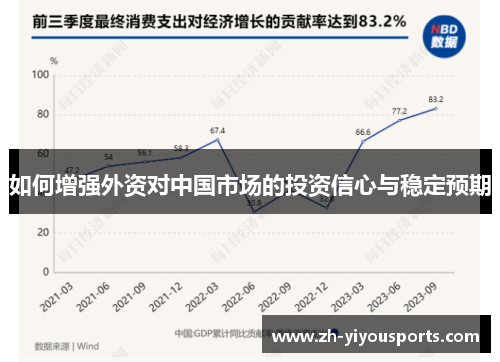 如何增强外资对中国市场的投资信心与稳定预期 如何增强外资对中国市场的投资信心与稳定预期
