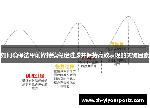 如何确保法甲前锋持续稳定进球并保持高效表现的关键因素 如何确保法甲前锋持续稳定进球并保持高效表现的关键因素