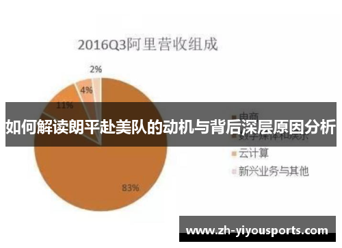 如何解读朗平赴美队的动机与背后深层原因分析 如何解读朗平赴美队的动机与背后深层原因分析