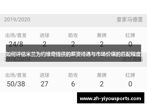 如何评估米兰为约维奇提供的薪资待遇与市场价值的匹配程度