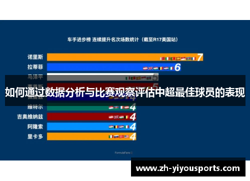 如何通过数据分析与比赛观察评估中超最佳球员的表现 如何通过数据分析与比赛观察评估中超最佳球员的表现