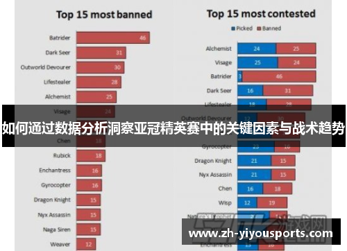 如何通过数据分析洞察亚冠精英赛中的关键因素与战术趋势 如何通过数据分析洞察亚冠精英赛中的关键因素与战术趋势
