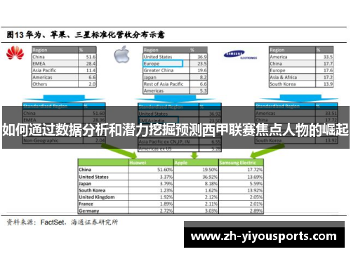 如何通过数据分析和潜力挖掘预测西甲联赛焦点人物的崛起