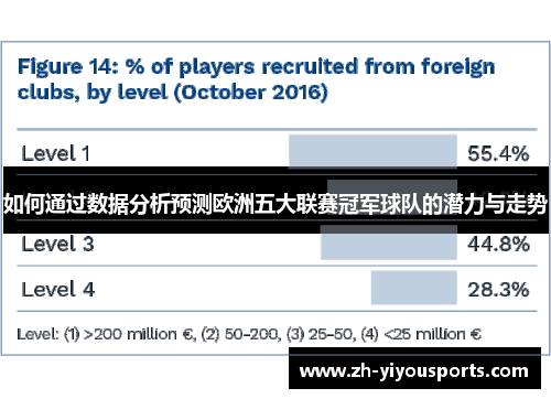 如何通过数据分析预测欧洲五大联赛冠军球队的潜力与走势 如何通过数据分析预测欧洲五大联赛冠军球队的潜力与走势