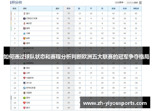如何通过球队状态和赛程分析判断欧洲五大联赛的冠军争夺格局